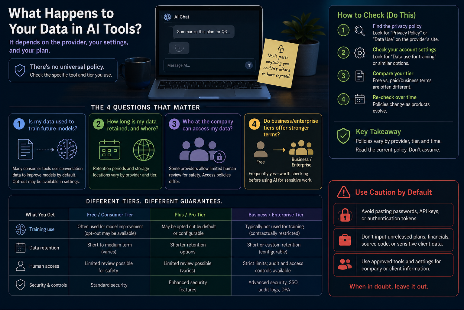 What Really Happens to the Stuff You Type Into an AI Chatbot